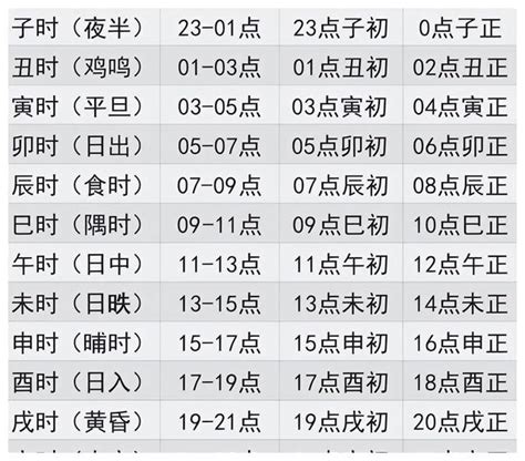 月干|干支的时间换算